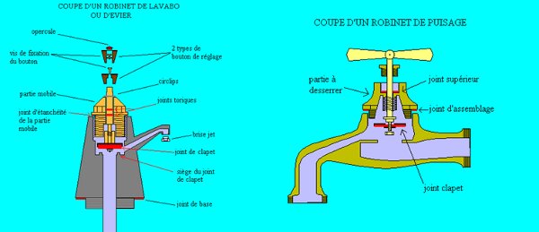 La chasse aux fuites d’eau